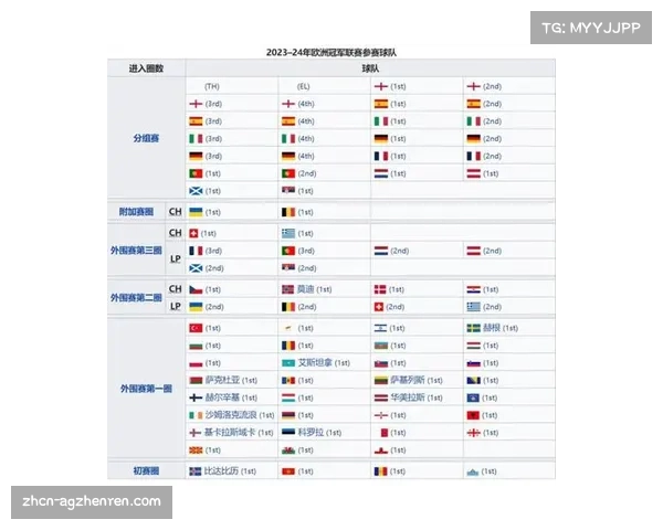 2017欧洲杯完整赛程及比赛时间详细安排一览 2017欧洲杯完整赛程及比赛时间详细安排一览